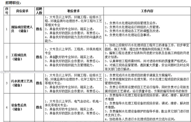 污水处理招聘_常熟中法污水处理有限公司招聘简章